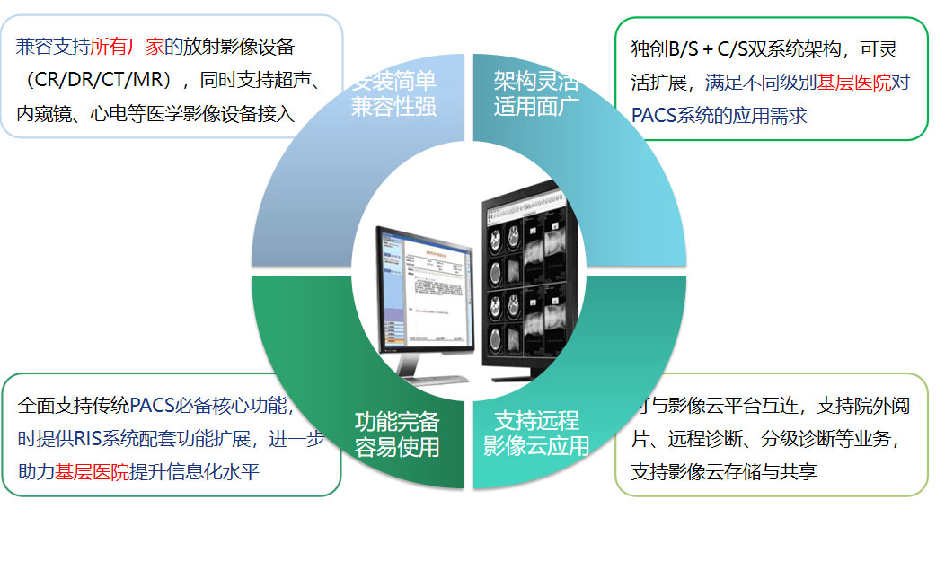 天博手机官方网站PACS系统
